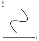Physics-Motion in a Straight Line-81785.png